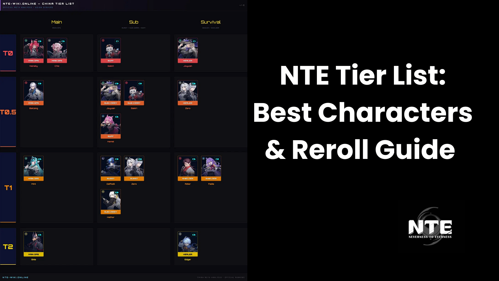 NTE Tier List: Best Characters & Reroll Guide | v1.0