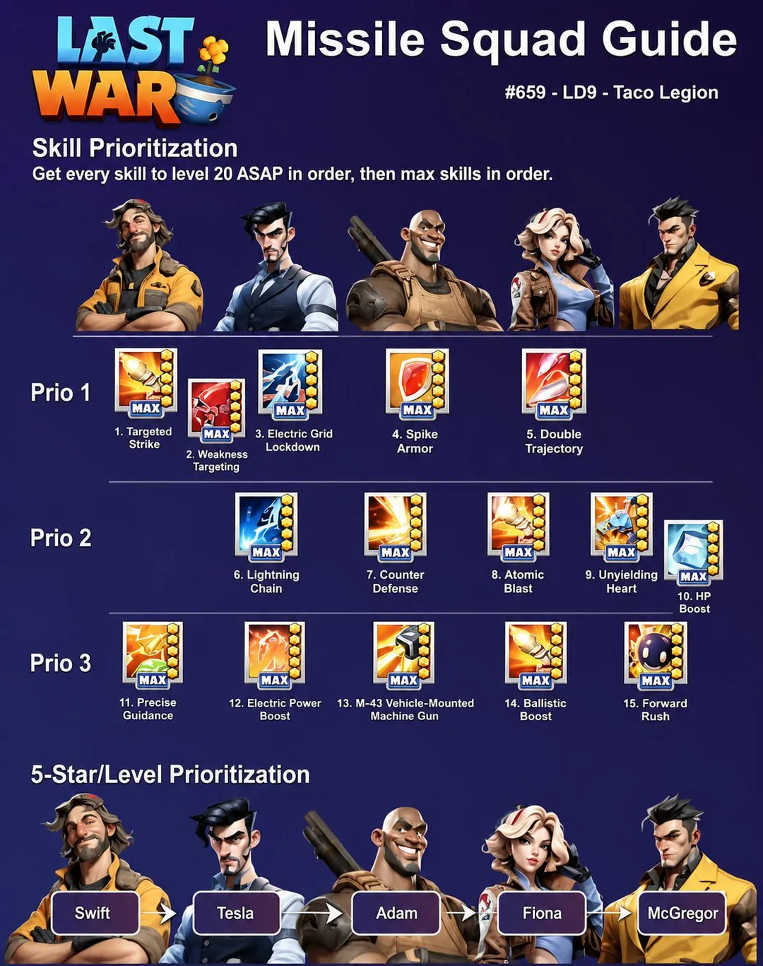 Missile Squad Guide