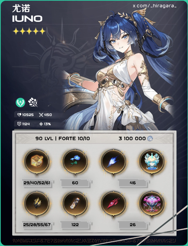 5-Star Characters: Iuno