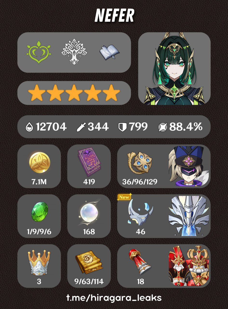 Her synergy with the Genshin Impact Luna II mechanics doesn't stop there. When your party is under the 