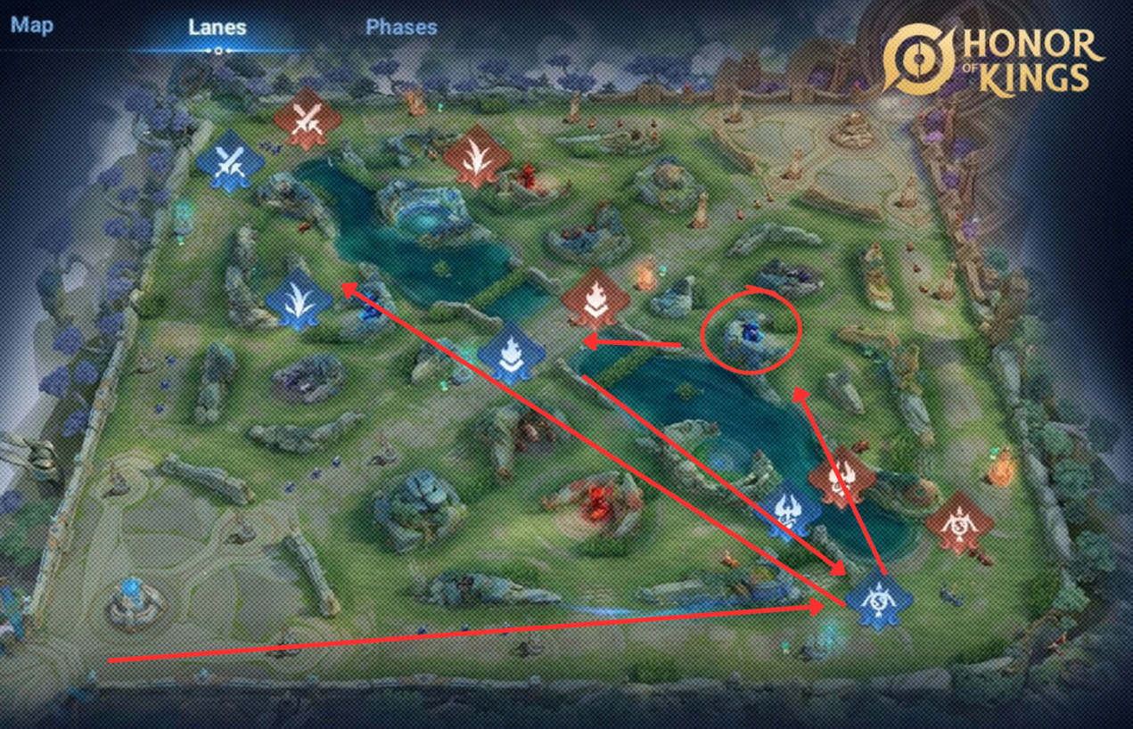 Honor of Kings Roamer Guide