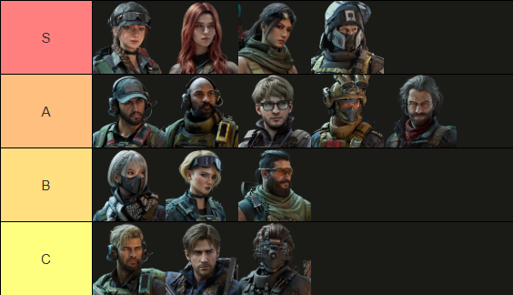 Delta Force Operator Tier List
