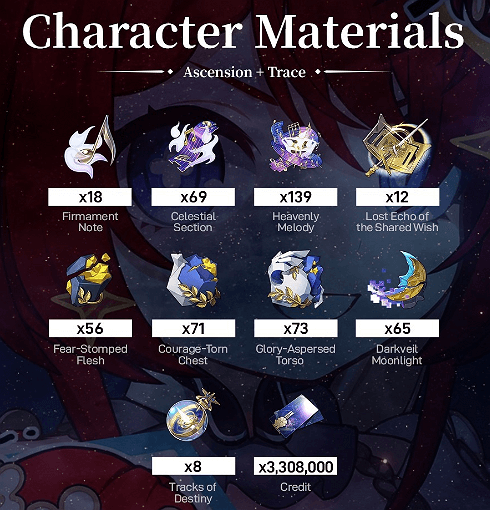 Farm Honkai: Star Rail Garden of Plenty materials in less time