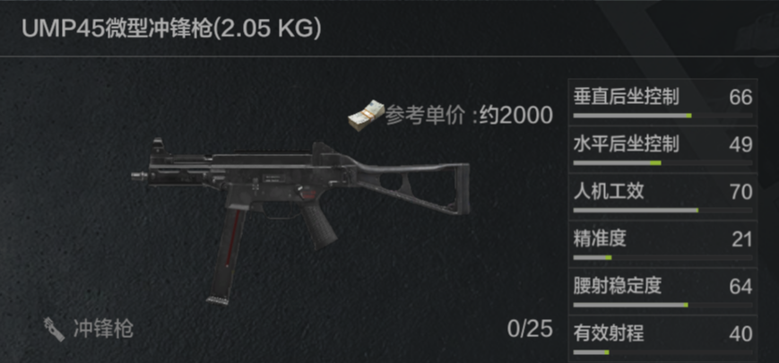 UMP45 