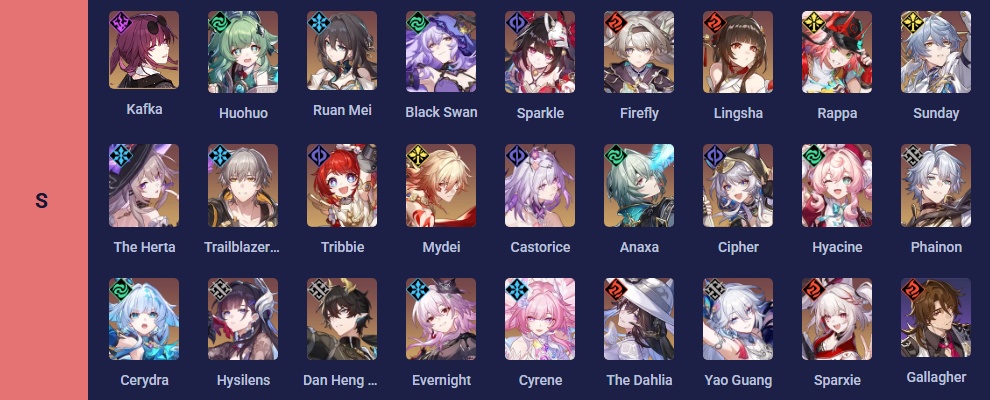 Honkai: Star Rail Best Characters Tier List V4.0