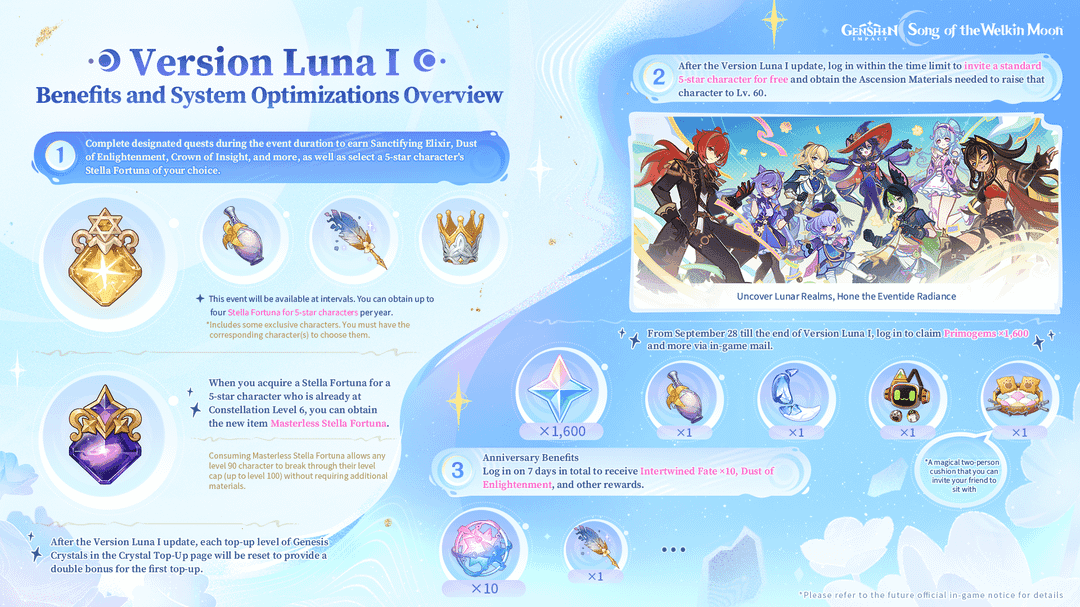  Fifth Anniversary Celebration