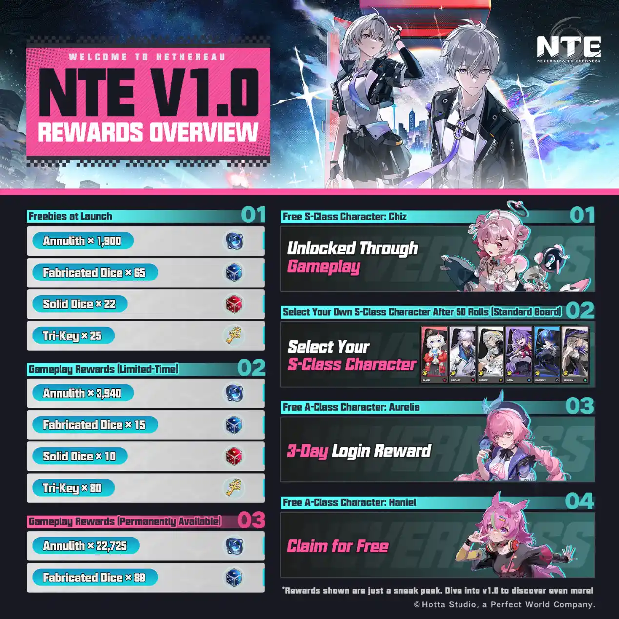 Chiz Build: NTE V1.0 Rewards Overview