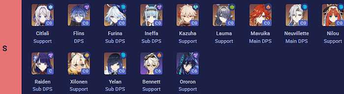 Meta-Defining Picks (S+ / Top Tier in 6.2)