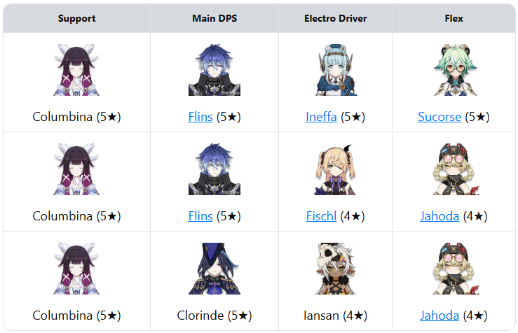 Lunar-Charged Team