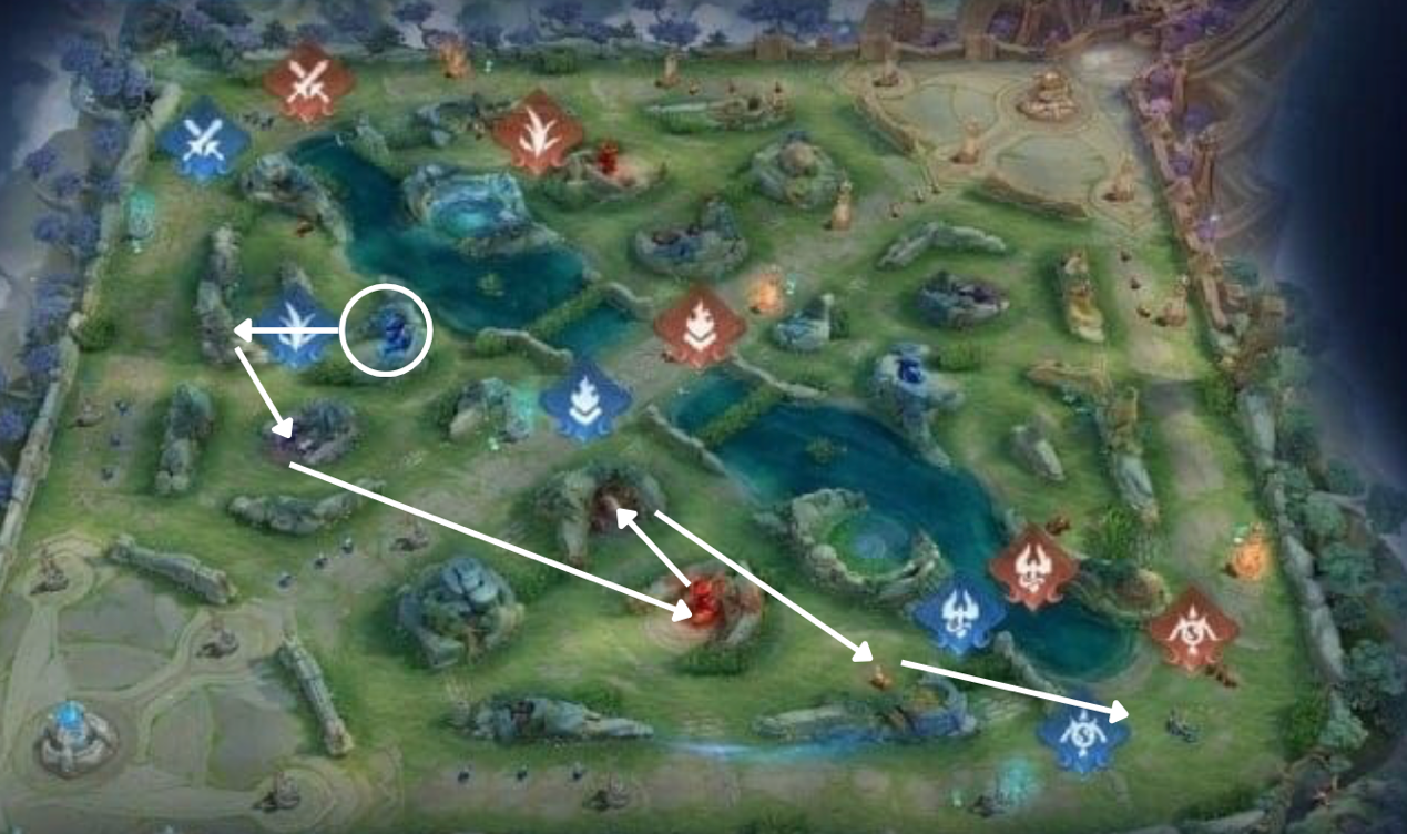 Jungle Pathing