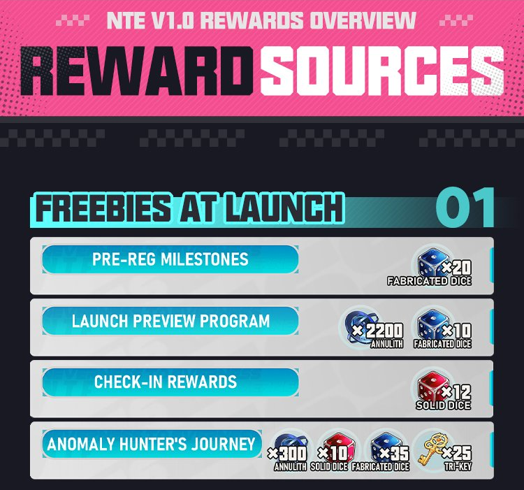 NTE Release Reward Sources 01