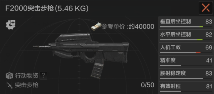 F2000