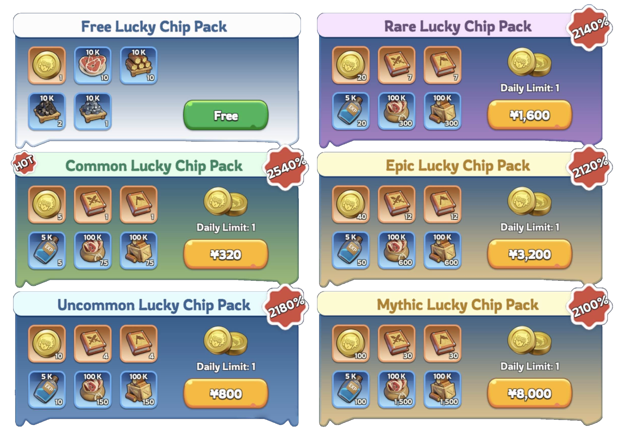 chip pack