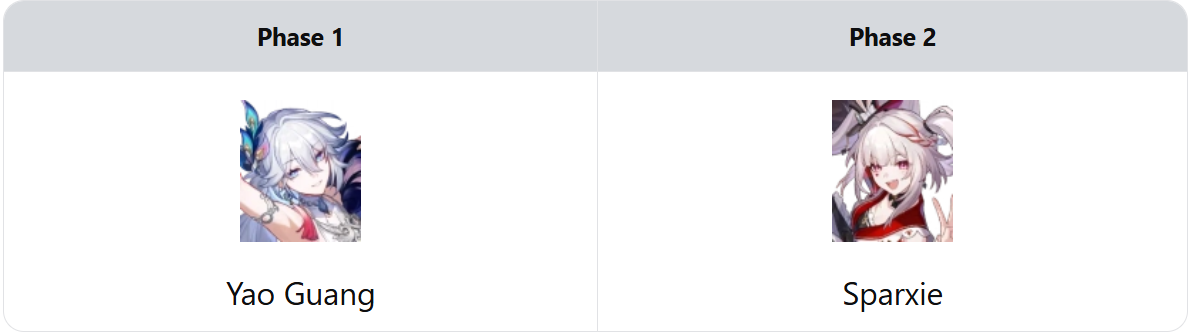 HSR 4.0 Banner Leaks (What to Expect in Each Phase)