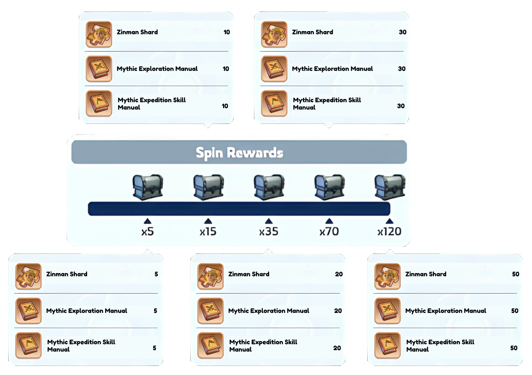spin reward