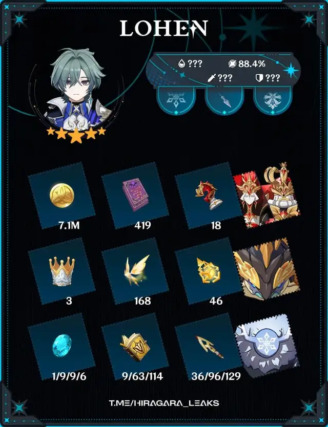 Lohen Total Materials