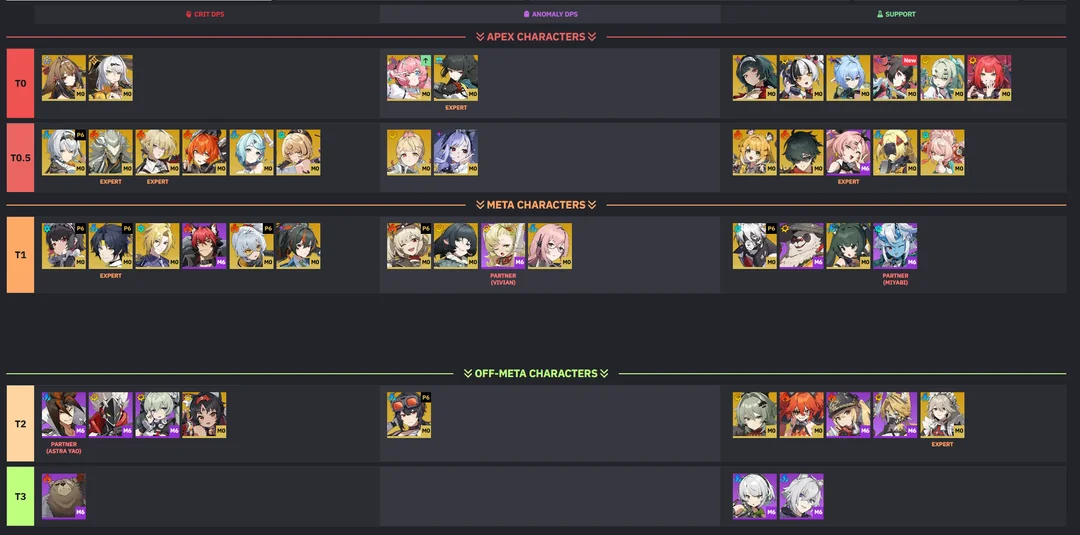 ZZZ Tier List 2.7 - Best Characters Ranked