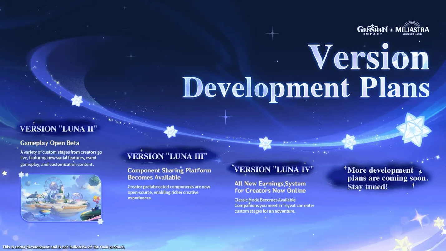 UGC Development Roadmap