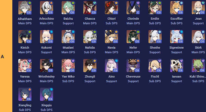 Strong “A Tier” Picks