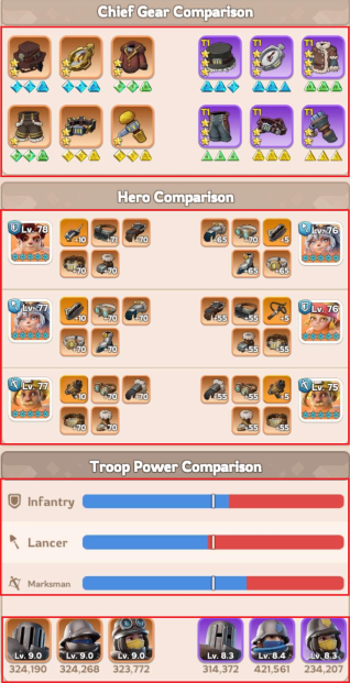 chief gear comparison