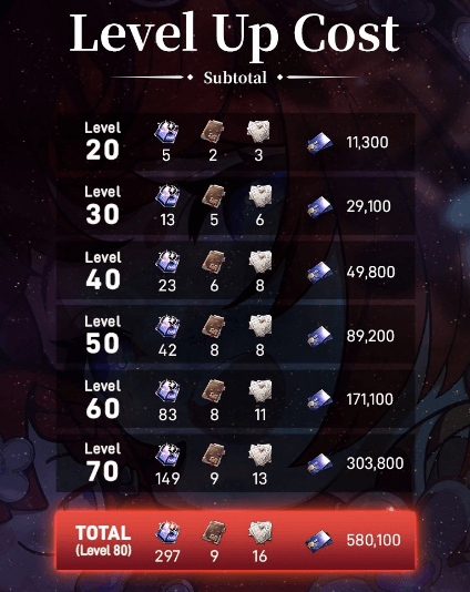 How to Unlock Garden of Plenty Event Honkai Star Rail 