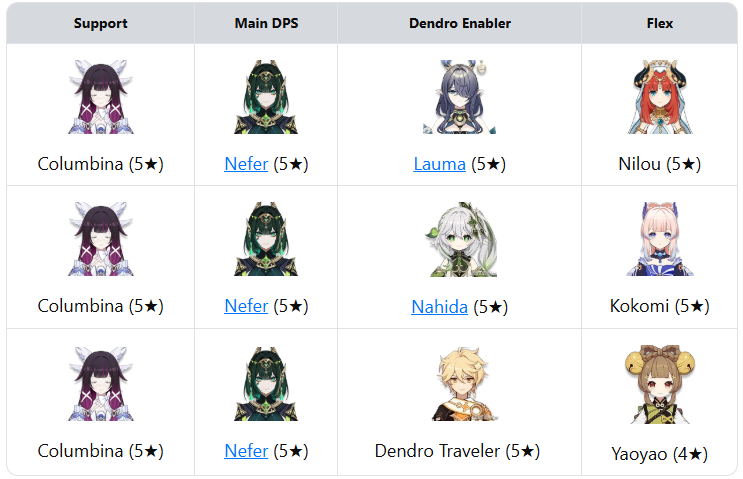 Lunar-Bloom Team