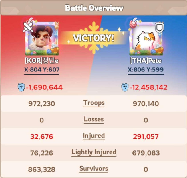 battle overview