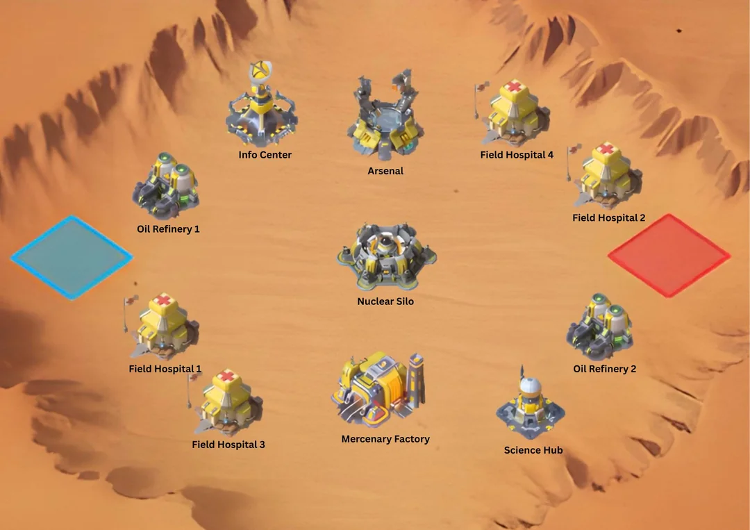 Last War Desert Storm