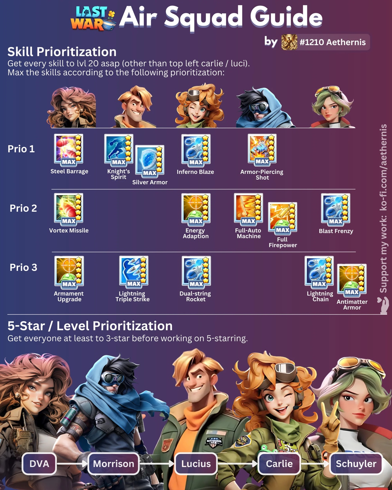 Air Squad Guide