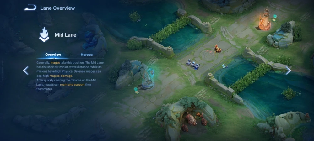 Honor of Kings Mid Lane