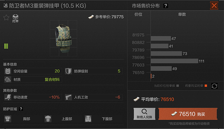 Defender M3 Heavy Rig