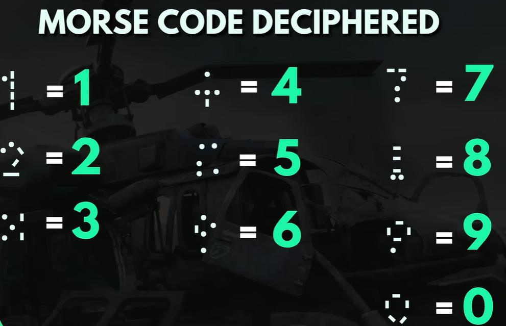 code