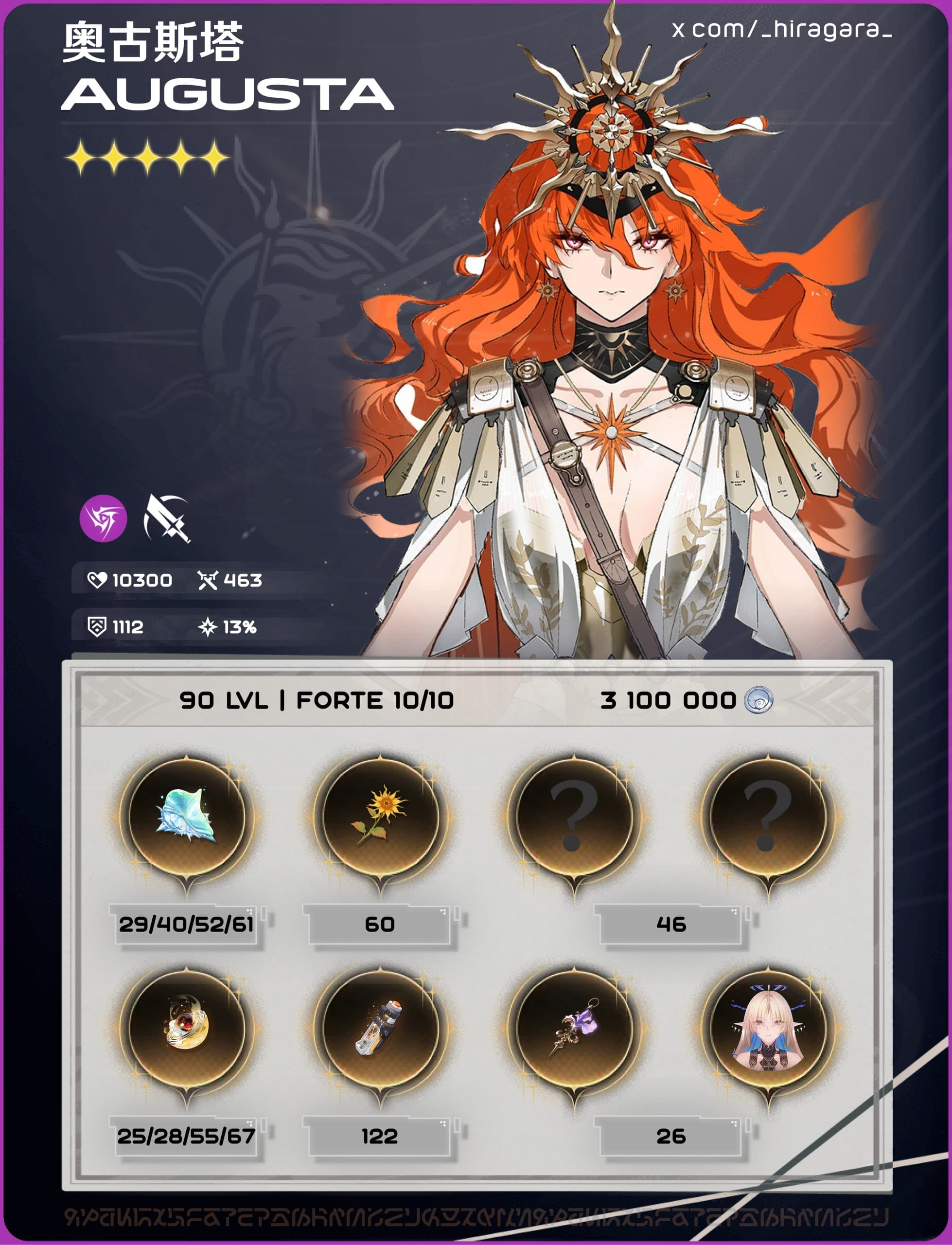 5-Star Characters: Augusta