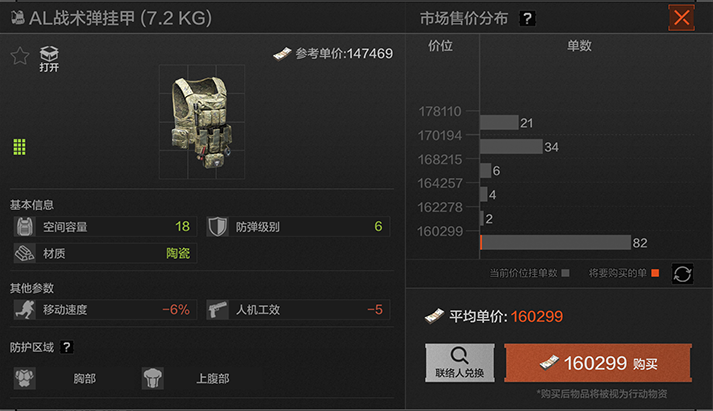 AL Tactical Rig
