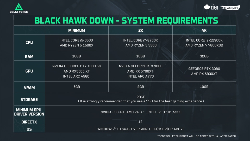 Performance and Stability Notes