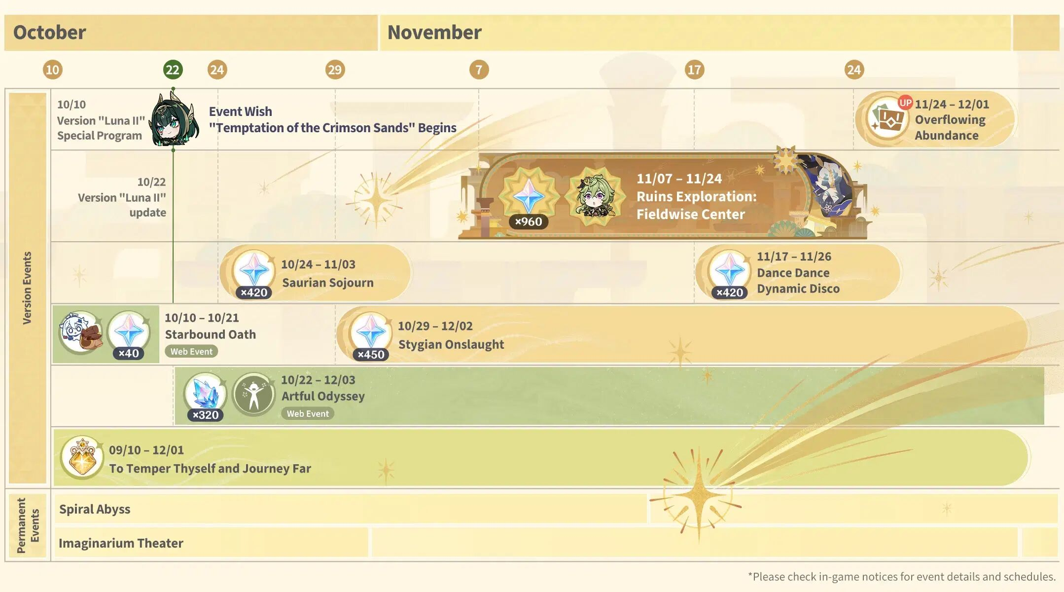 A series of events will provide plenty of Primogems and resources: