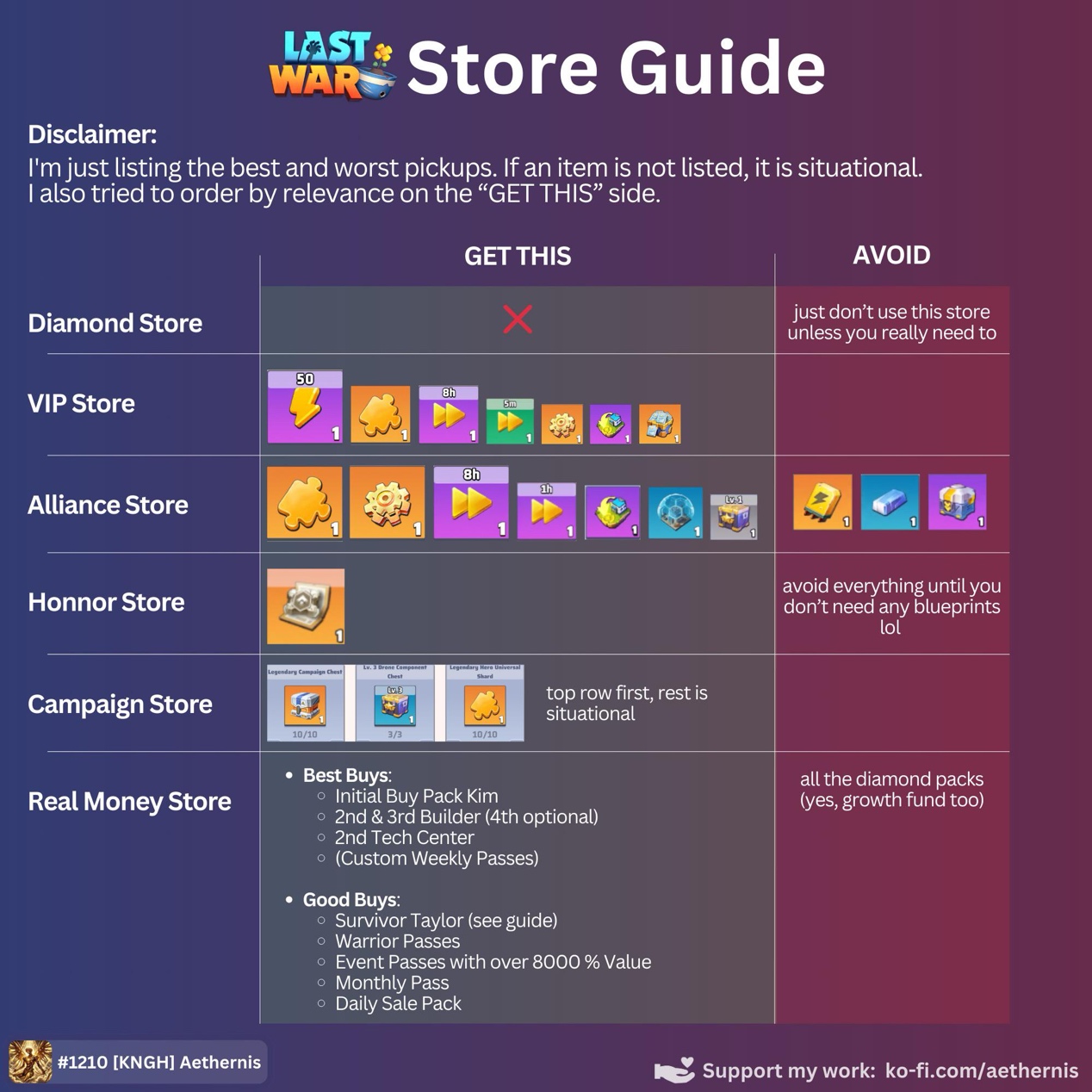 Last War Store Guide
