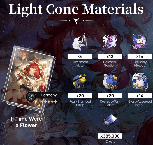  Choose the Best Materials to Farm in Garden of Plenty Honkai: Star Rail