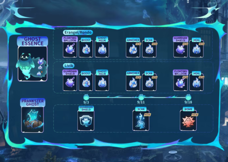 Difference between Ghost Ally and Prankster Ghost