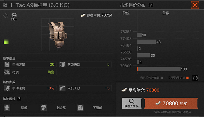 Arena Breakout rig armor