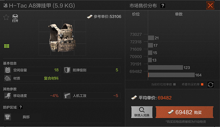 Arena Breakout rig armor