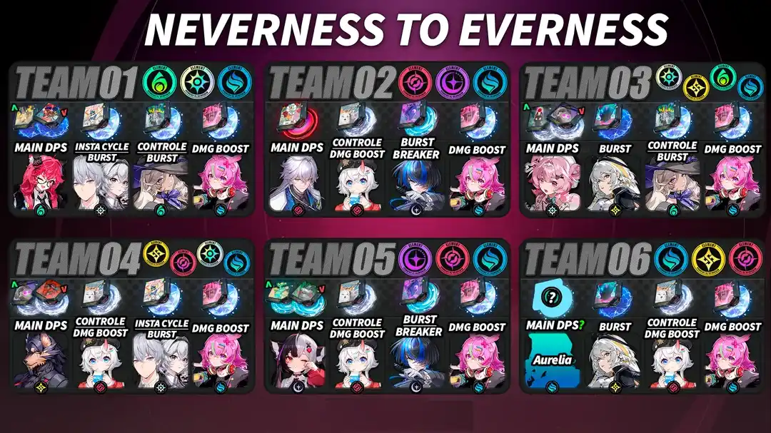 Haniel NTE Team Comps