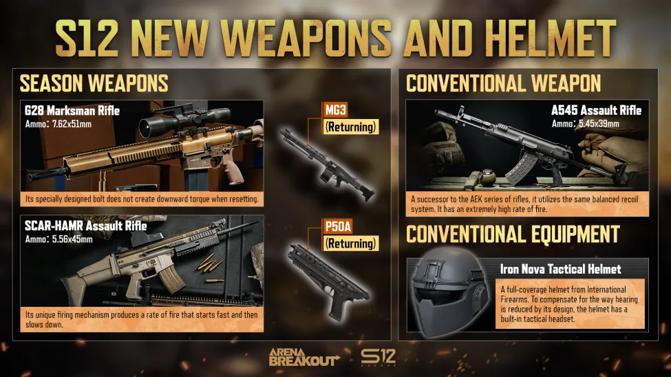 4️⃣New Weapons, Gear, and Equipment