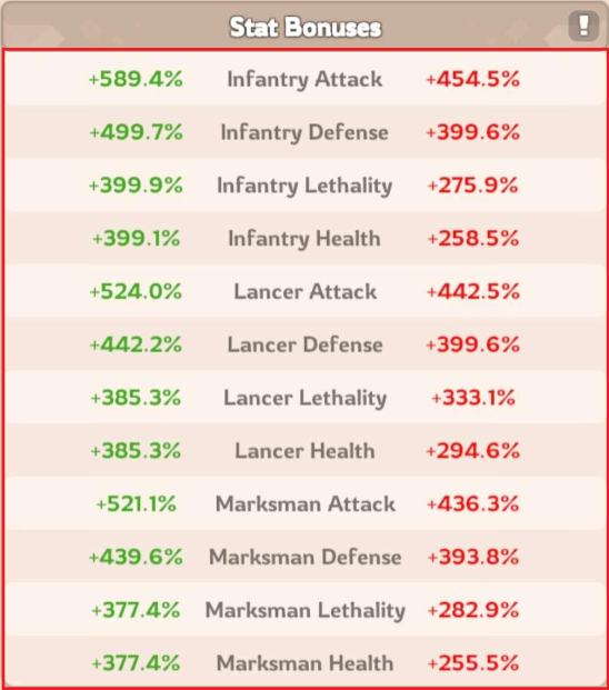 stat bonuses