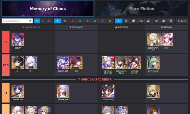 Honkai Star Rail Tier List