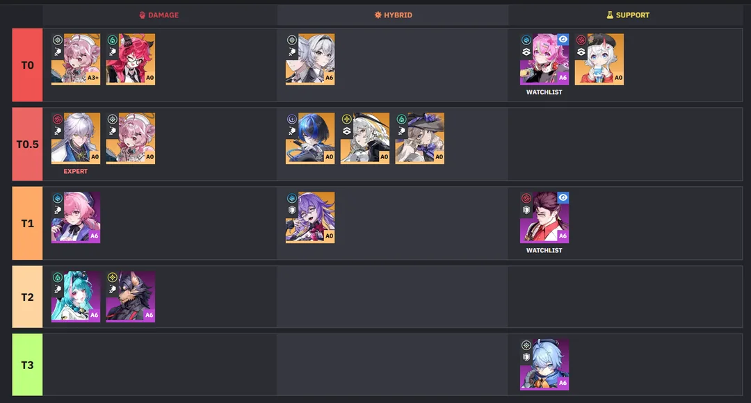 NTE Tier List: Best Characters & Reroll Guide | v1.0